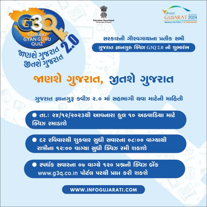 Gujarat Gyan Guru Quiz 2024 G3Q 2.0
